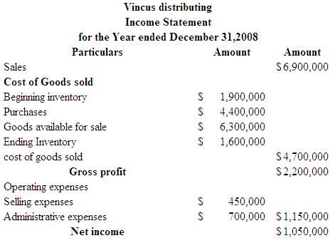 The income statement of Vincus Distribution follows  .:. Additi