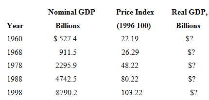 The following table shows nominal GDP and an appropriate price