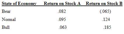 Based on the following information, calculate the expected return and 161390