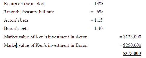 Ken Howard has a two stock portfolio consisting of Acton