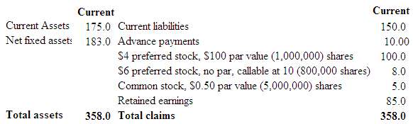 Corizon Company's balance sheet and income statement are shown b