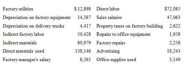 Martin Company reports the following costs and expenses in May.