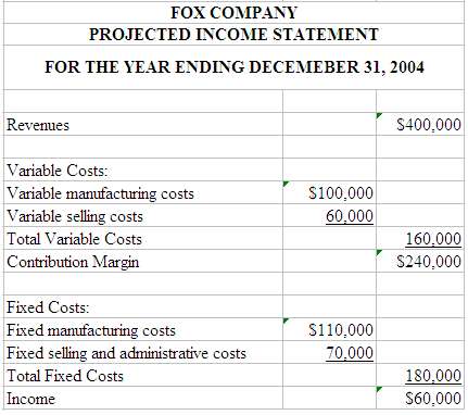 Fox Company developed the following income statement using a con