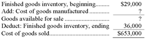 The following inventory balances relate to Bharath Manufacturing