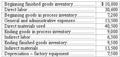 Use the following data to determine the cost of goods