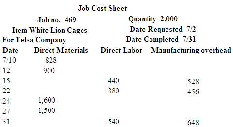 A job cost sheet of Battle Company is given below.