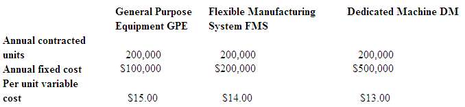 Meile Machine Shop, Inc. has a 1-year contract for the productio
