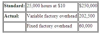 The standard factory overhead rate is $10 per direct labor