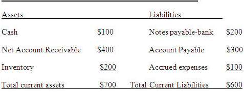 Analyze S&J Plumbing, Inc.'s balance sheet below:  .:. Calculat