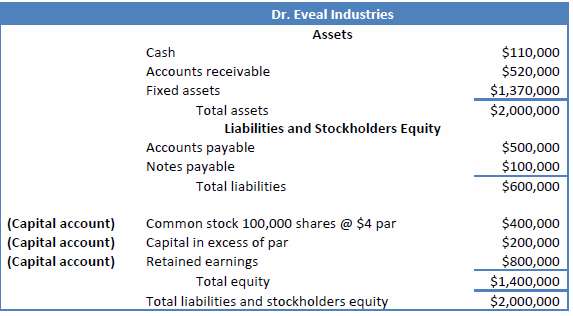 Dr. Eveal Industries has the following balance sheet (The firm