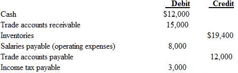 Presented below is the income statement of Cowan, Inc.: Sales