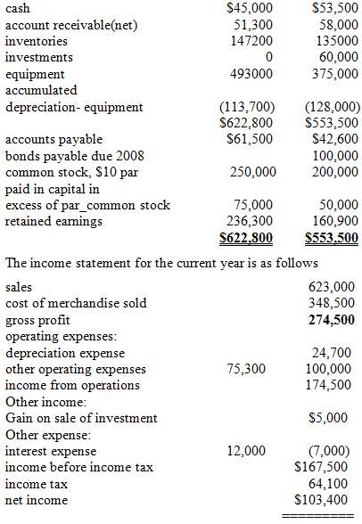 The comparative balance sheet of Fox Company, for the current