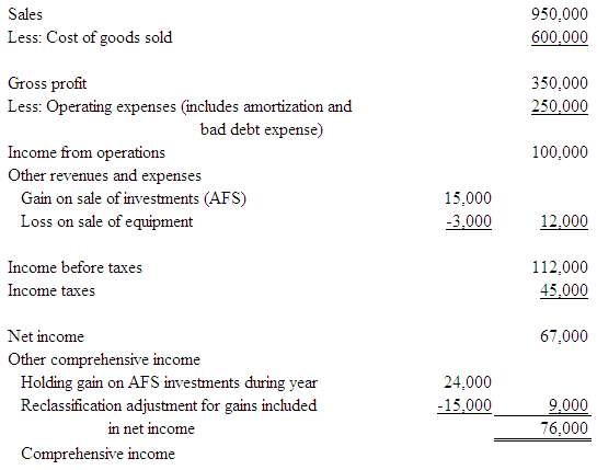 Data from Jensen's 2008 Balance Sheet and Income statement and
