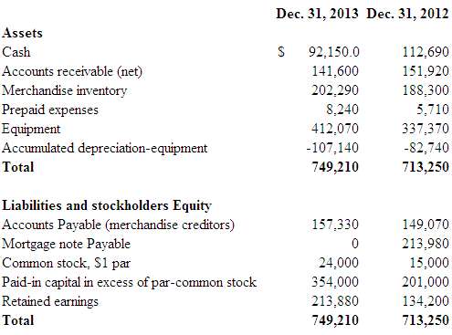 The comparative balance sheet of Amelia Enterprises, Inc. at December 31,