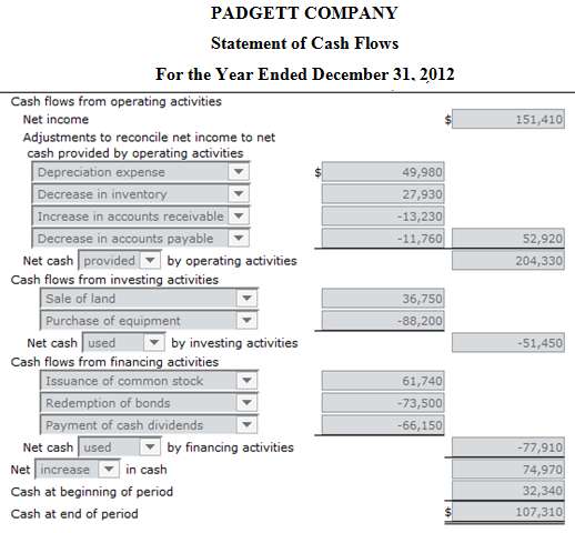 Here is a comparative balance sheet for Padgett Company: 