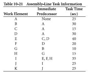 Use the longest task time rule to balance the assembly
