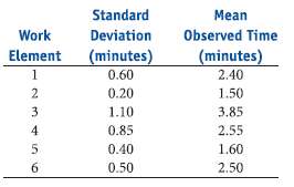 Using the following information, determine the sample size needed if