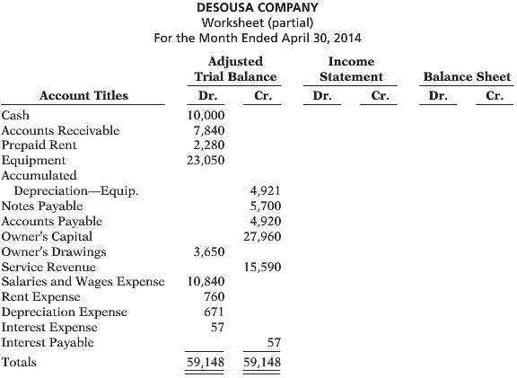 The adjusted trial balance columns of the worksheet for DeSousa