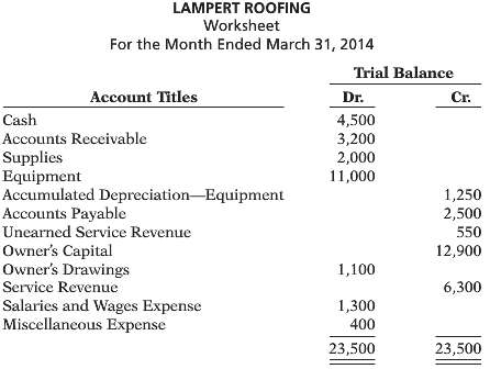 The trial balance columns of the worksheet for Lampert Roofing
