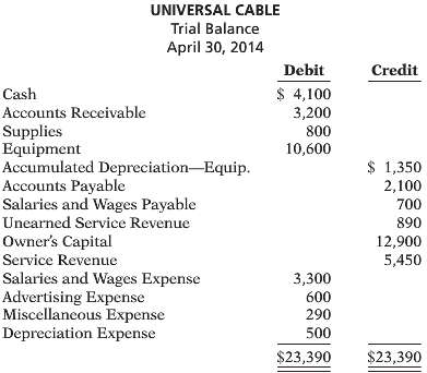 Dao Vang, CPA, was retained by Universal Cable to prepare