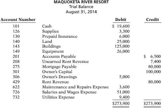 Maquoketa River Resort opened for business on June 1 with