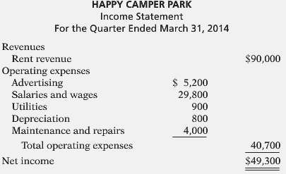 Happy Camper Park was organized on April 1, 2013, by