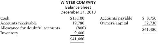 Winter Company€™s balance sheet at December 31, 2013, is presented