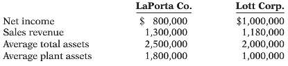 LaPorta Company and Lott Corporation, two corporations of roughly the