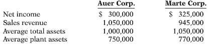 Auer Corporation and Marte Corporation, two corporations of roughly the