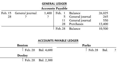 The general ledger of Hensley Company contained the following Accounts
