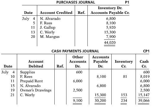 Presented below are the purchases and cash payments journals for