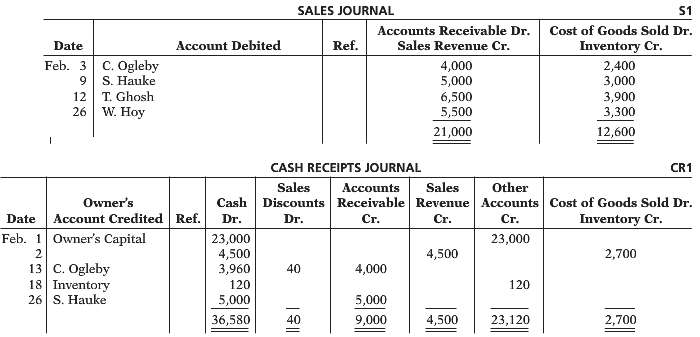 Presented below are the sales and cash receipts journals for