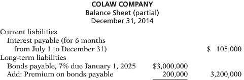 The following is taken from the Colaw Company balance sheet.