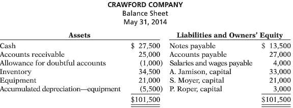 The partners in Crawford Company decide to liquidate the firm