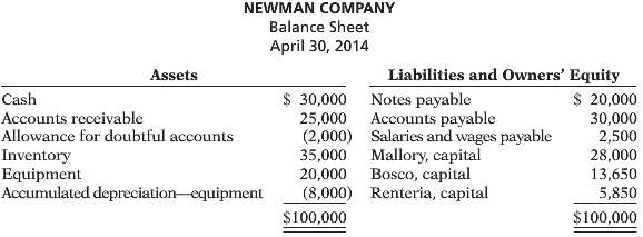The partners in Newman Company decide to liquidate the firm