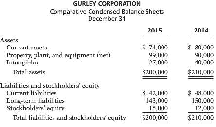 The comparative condensed balance sheets of Gurley Corporation are presented