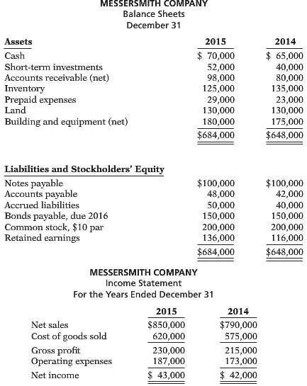 Financial information for Messersmith Company is presented below.  .:.