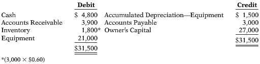 On December 1, 2014, Matthias Company had the account balances