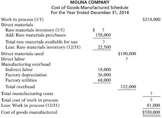 An incomplete cost of goods manufactured schedule is presented below.