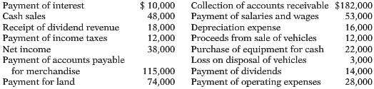 The 2014 accounting records of Blocker Transport reveal these transactions