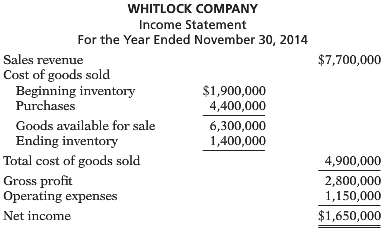 The income statement of Whitlock Company is presented here. 