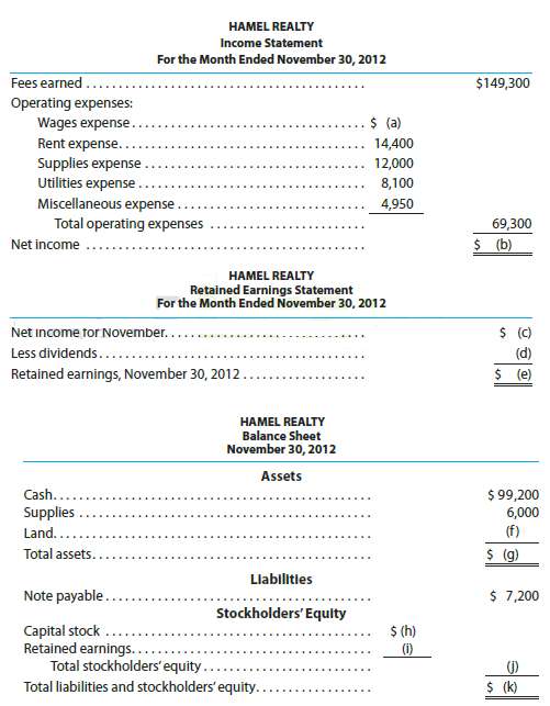 The financial statements at the end of Hamel Realtyâ€™s first