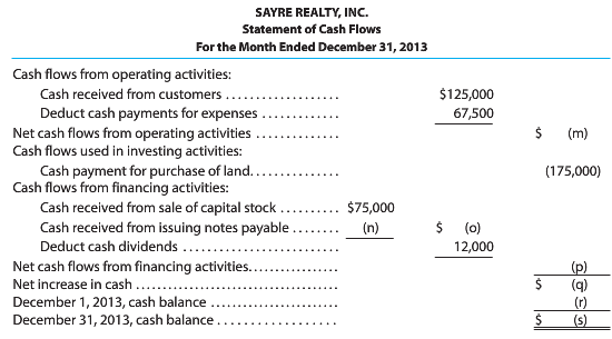 The financial statements at the end of Sayre Realty, Inc.€™s