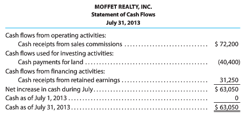 Moffet Realty, Inc., organized July 1, 2013, is operated by