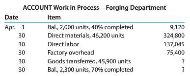 The following information concerns production in the Forging Department for