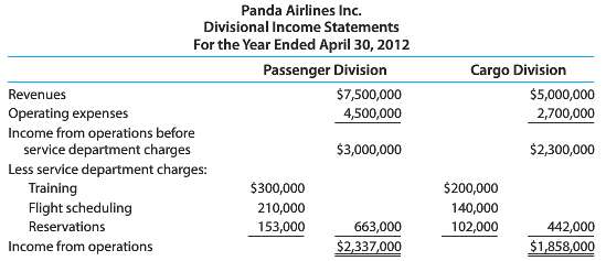 Panda Airlines Inc. has two divisions organized as profit centers,