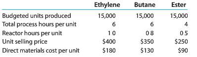 Palomar Chemical Company produces three products: ethylene, butane, and ester.