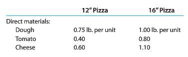 Ginoâ€™s Frozen Pizza Inc. has determined from its production budget