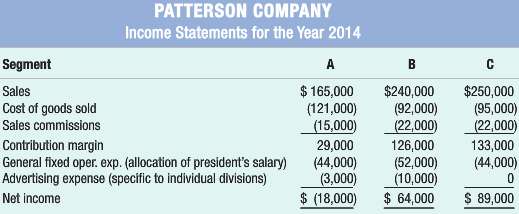 Patterson Company operates three segments. Income statements for the segments