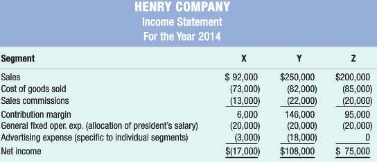 Henry Company operates three segments. Income statements for the segments